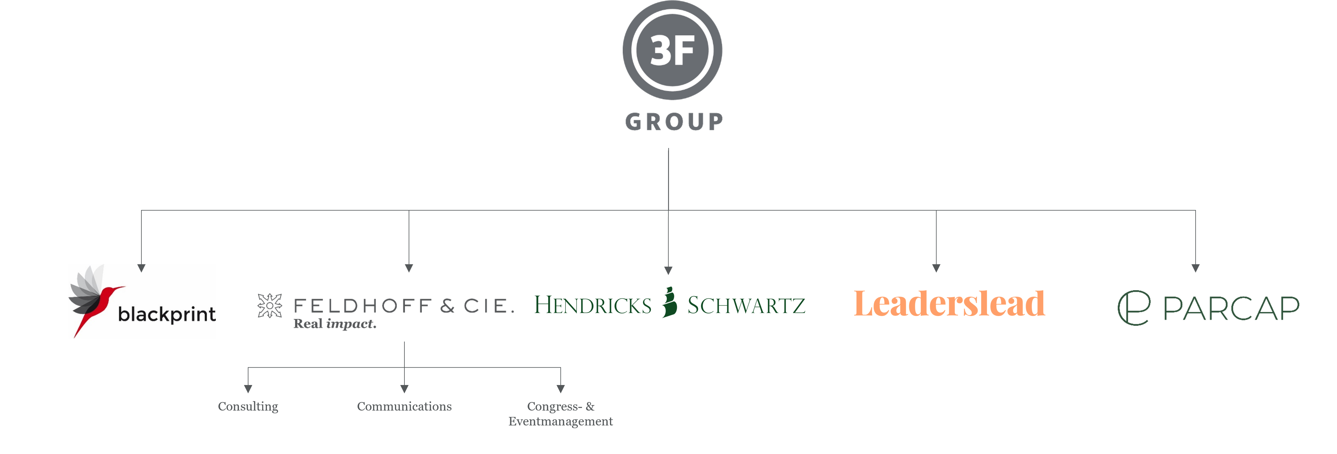 3F Group